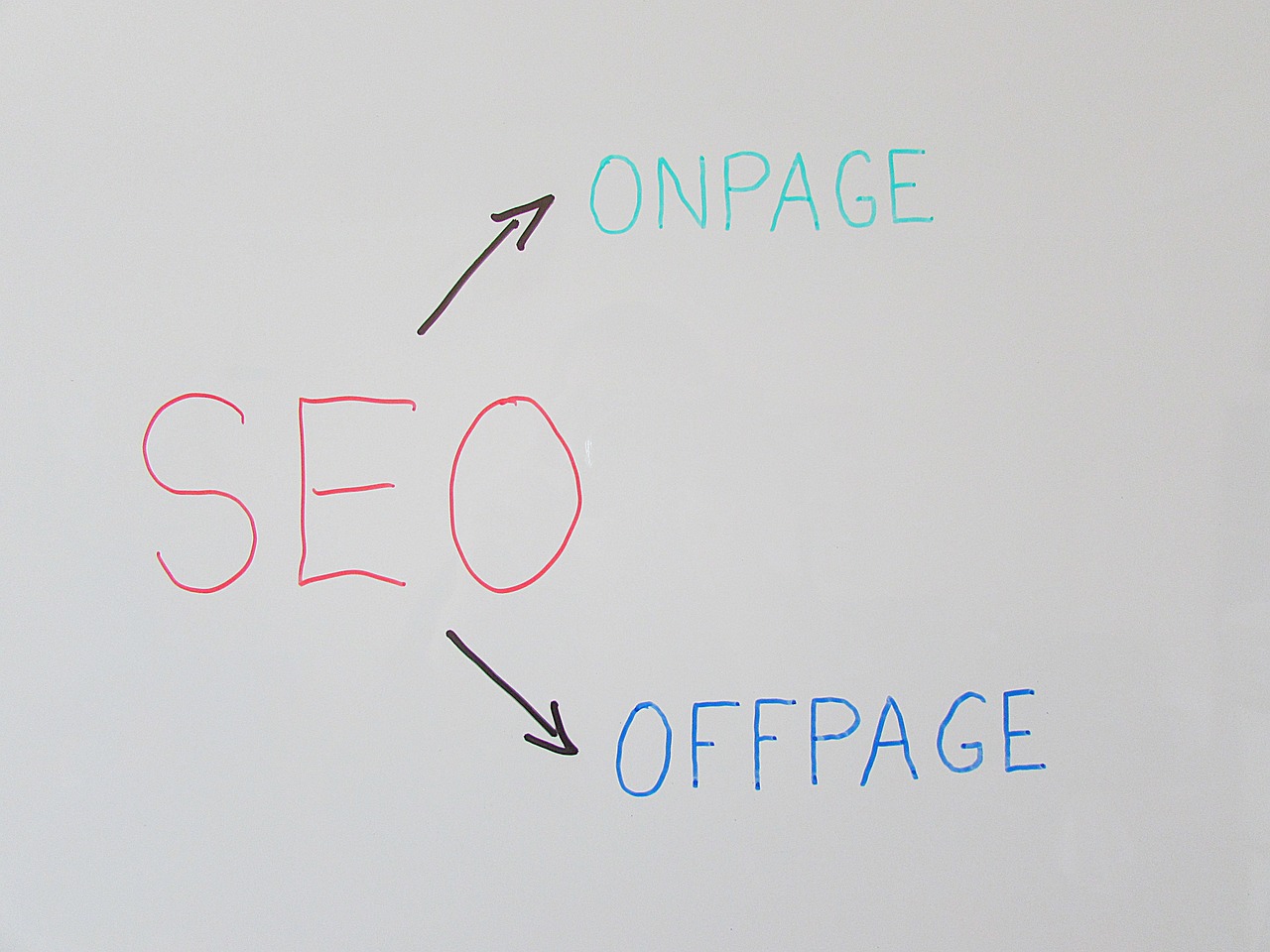 On page and off page SEO.